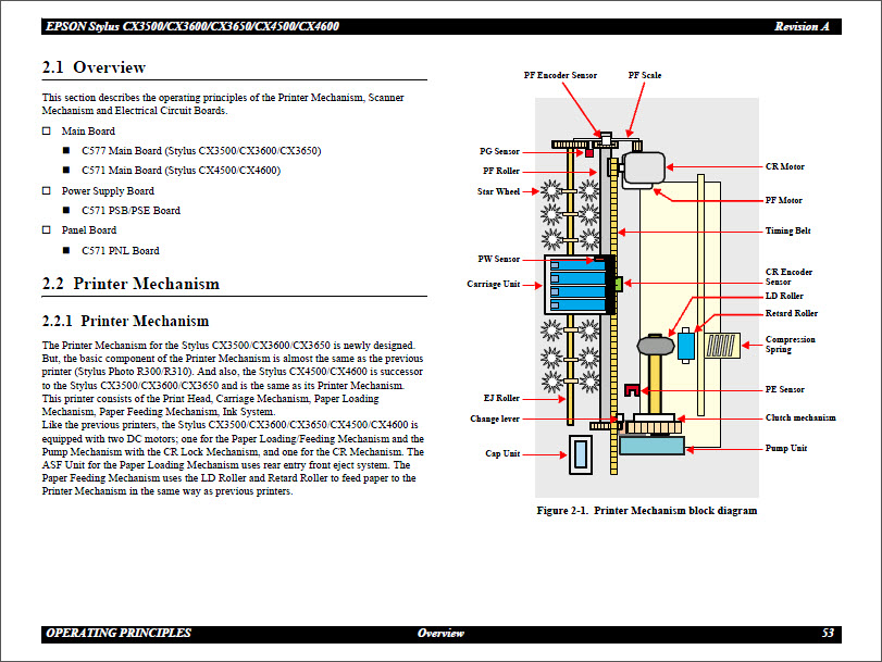 EPSON CX3500_CX3650_CX3600_CX4500_CX4600 Service Manual-5